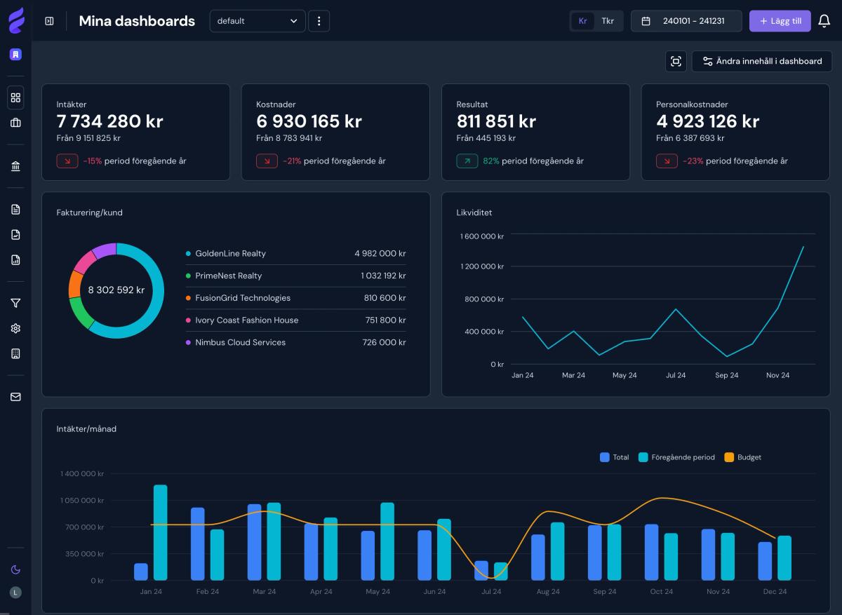 A preview of the Finflow dashboard