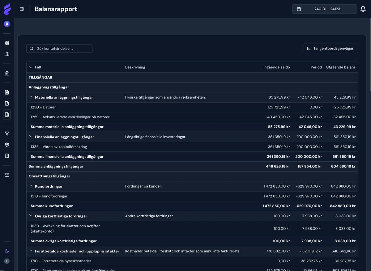 Exempel på balansrapport